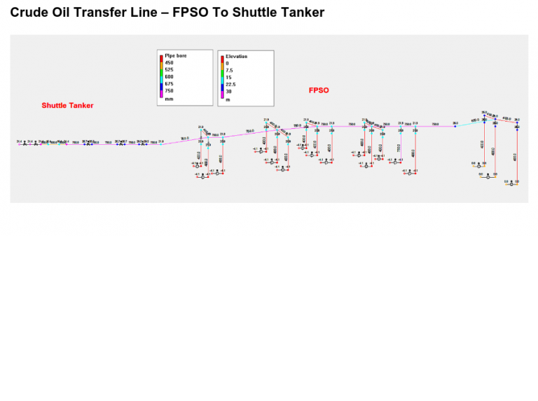 PIPENET Transient dynamic flow analysis, pressure surge, water hammer