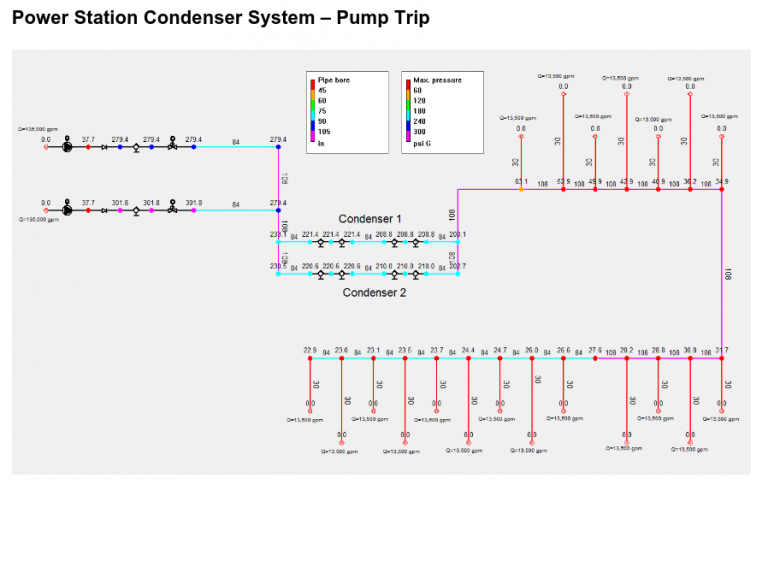 Transient Module PIPENET Transient dynamic flow analysis, pressure surge, water hammer