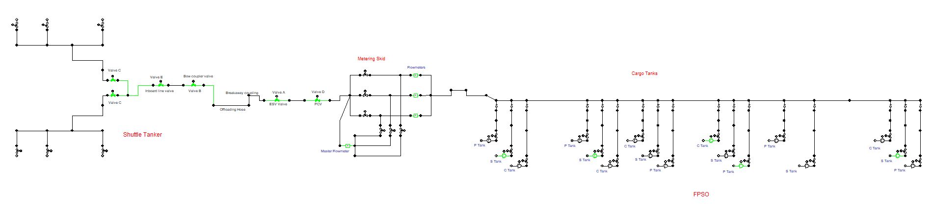 FPSO to tanker transfer line - transient analysis