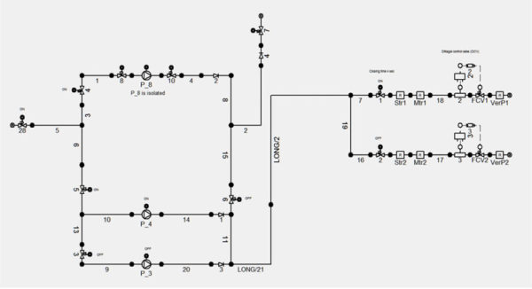 PIPENET – Caesar II Interface - Sunrise Systems