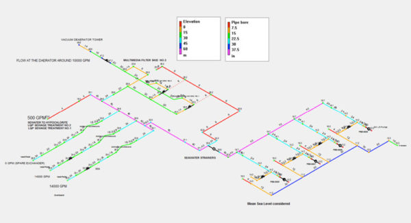 PIPENET – Caesar II Interface - Sunrise Systems